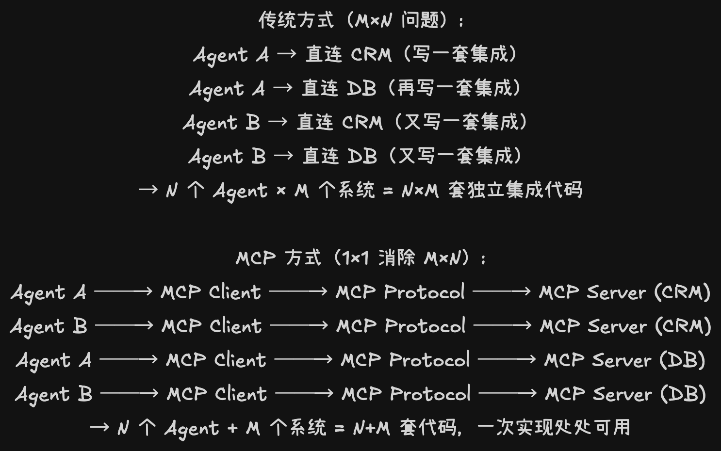 mcp